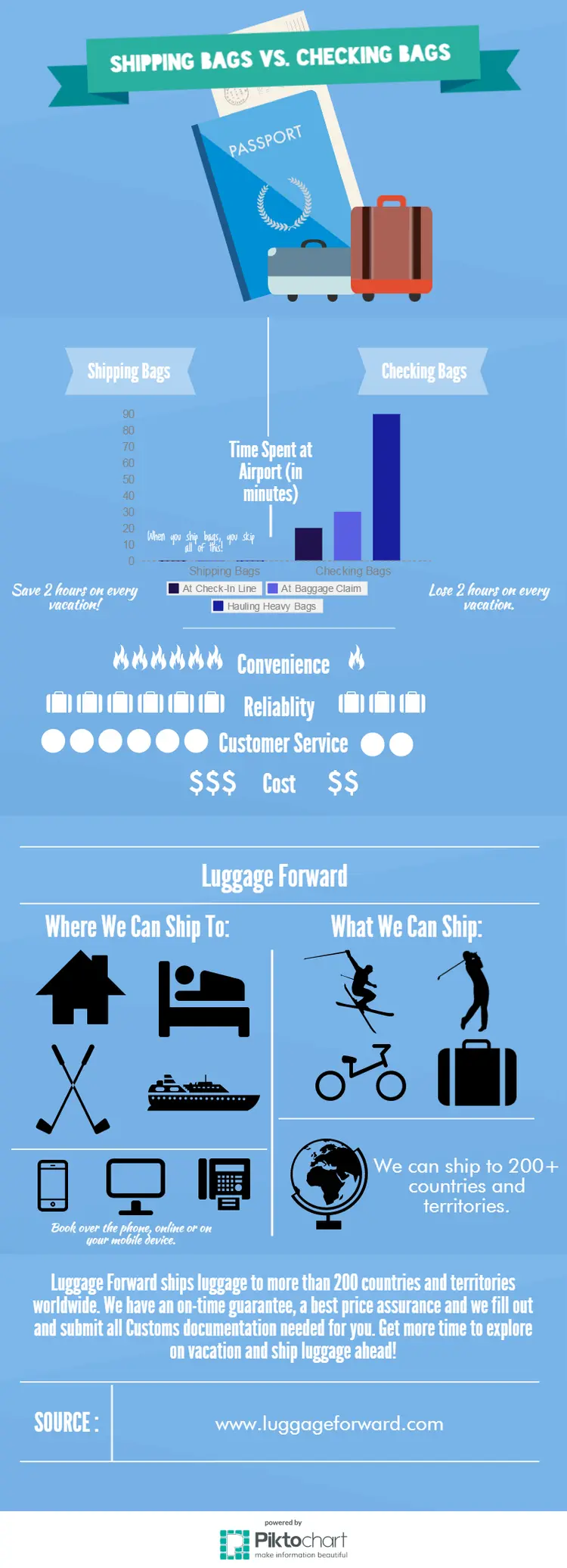 Shipping Luggage vs. Checking Luggage [INFOGRAPHIC]